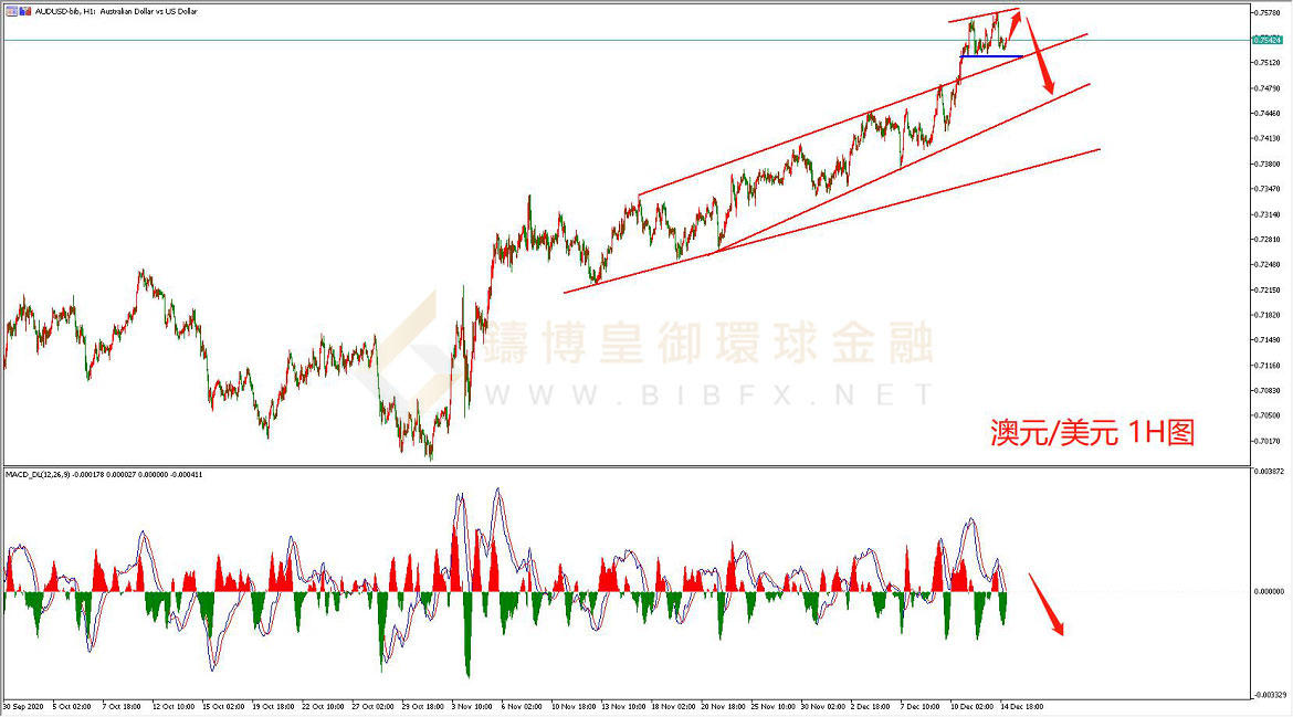 御金国际-澳元/美元