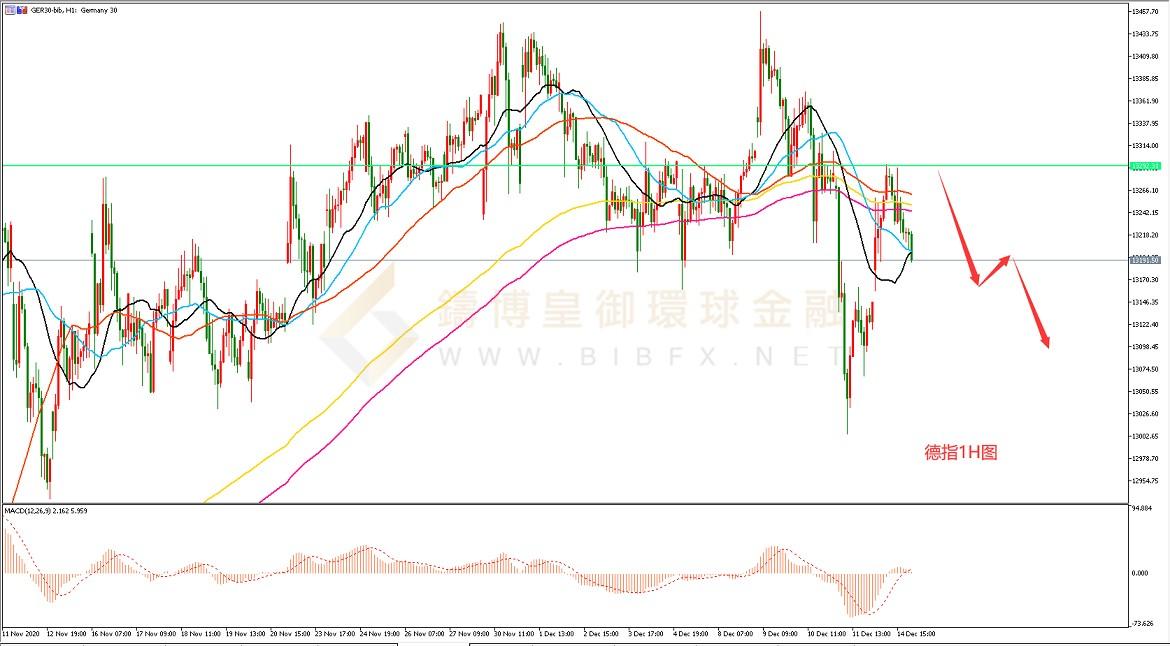 御金国际-德指走势图