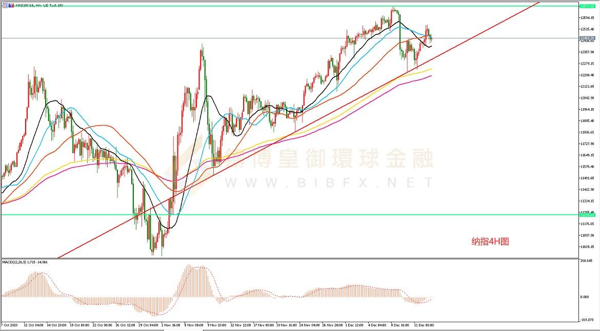 御金国际-纳指走势图