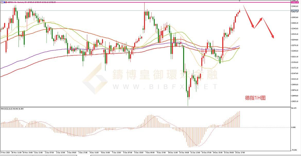 御金国际-德指走势图