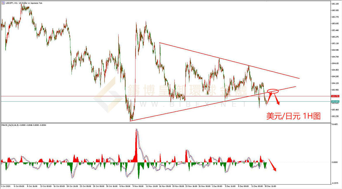 御金国际-美元/日元