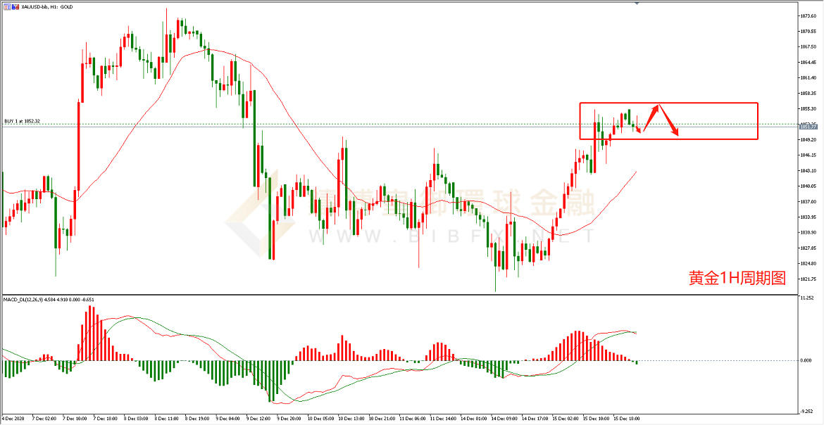 御金国际-黄金走势图