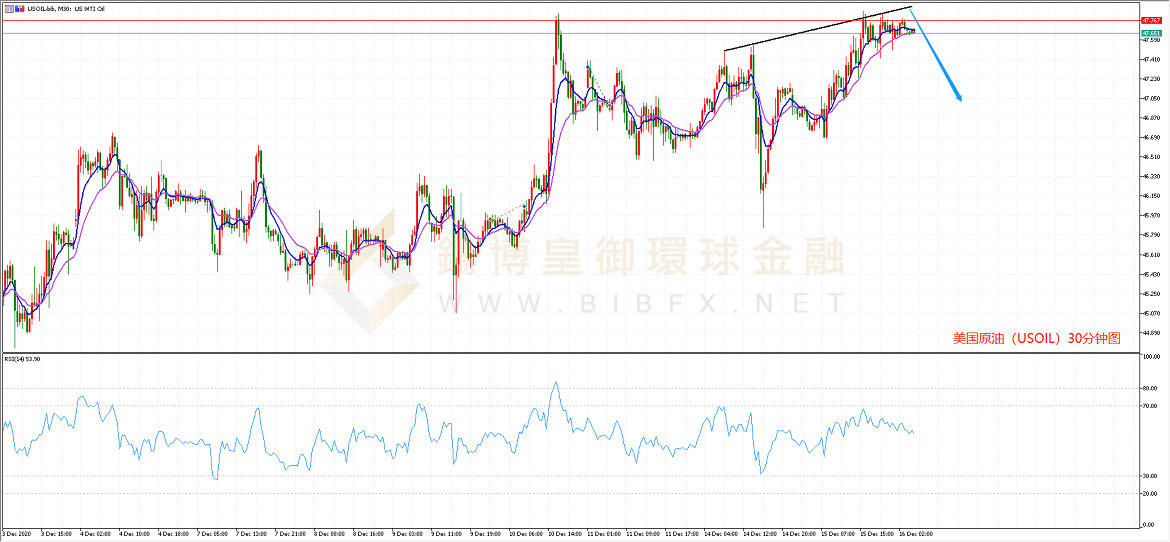 御金国际-美国原油走势图