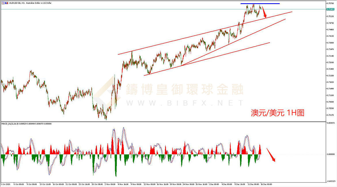 御金国际-澳元/美元