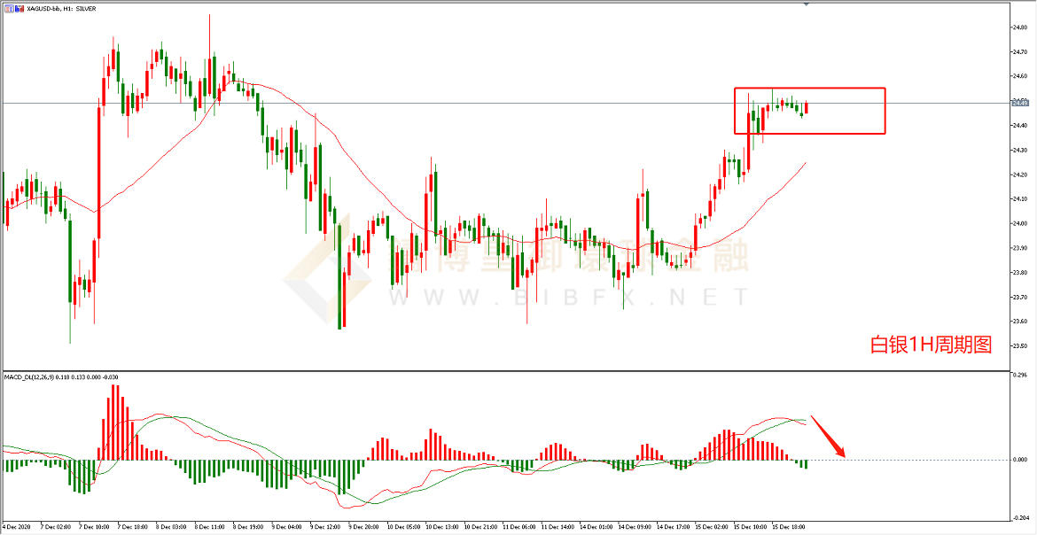 御金国际-白银走势图