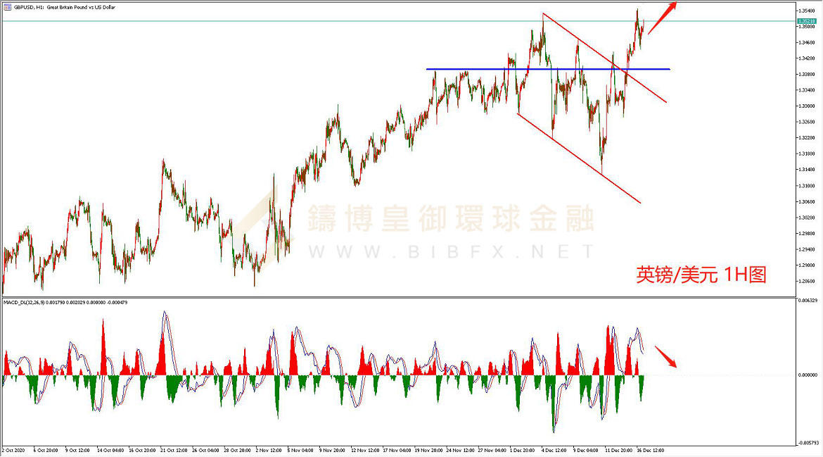 御金国际-英镑/美元