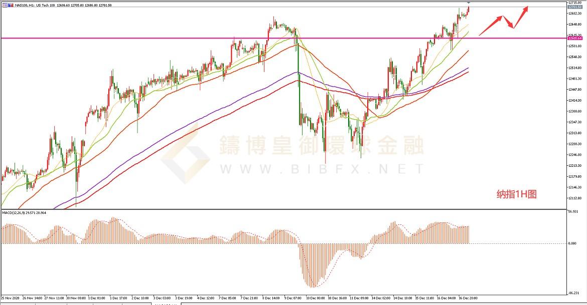 御金国际-纳指走势图