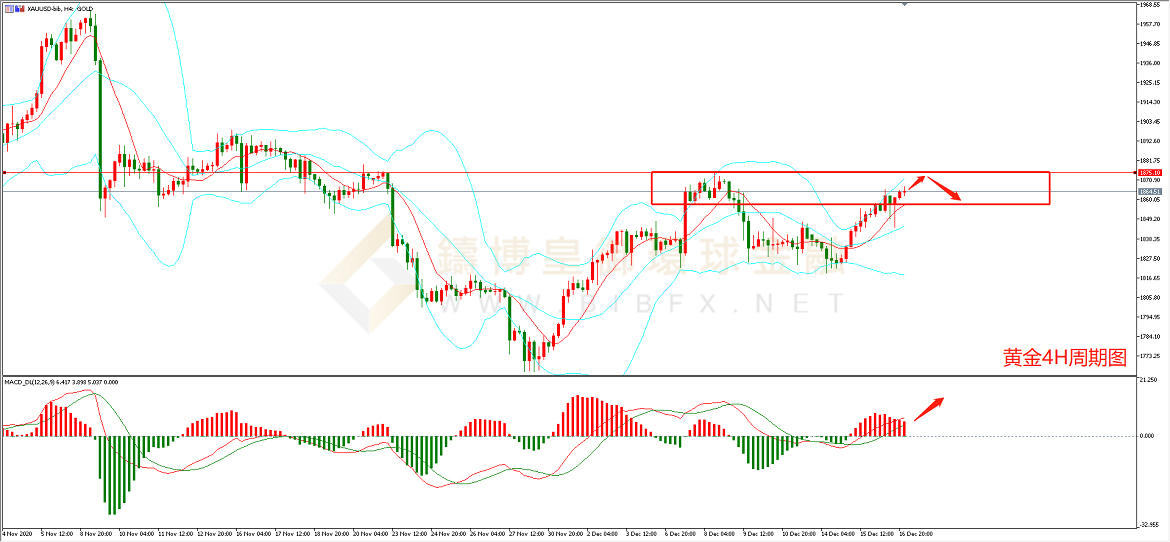 御金国际-黄金走势图