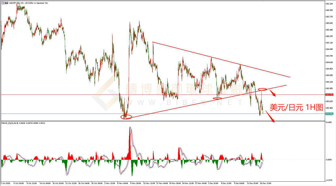 御金国际-美元/日元