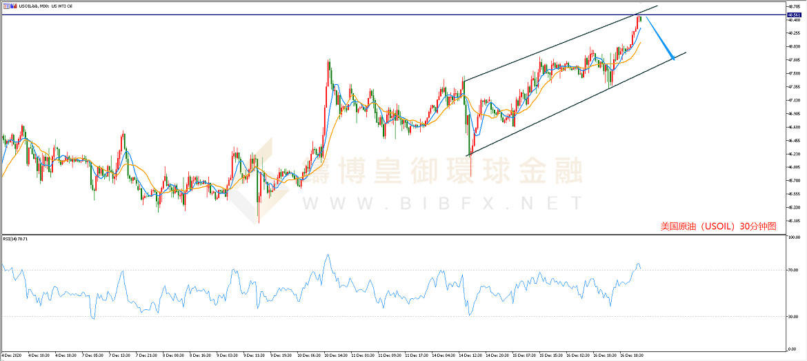 御金国际-美国原油走势图