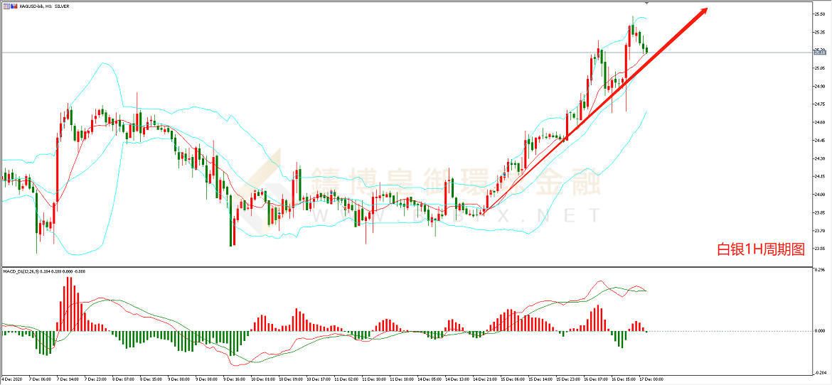 御金国际-白银走势图