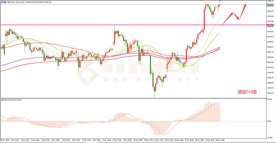 御金国际-德指走势图