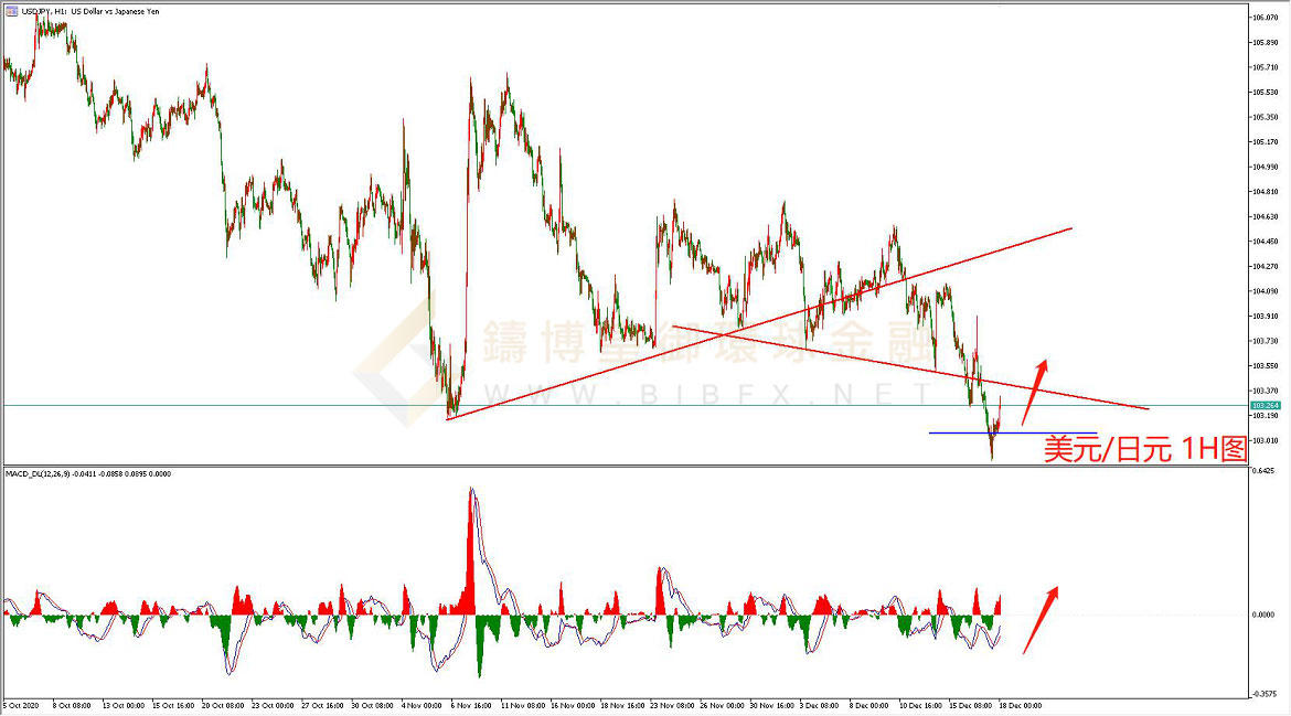 御金国际-美元/日元