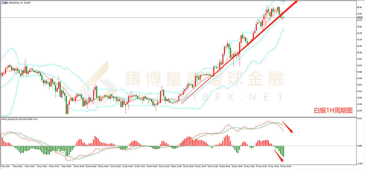 御金国际-白银走势图