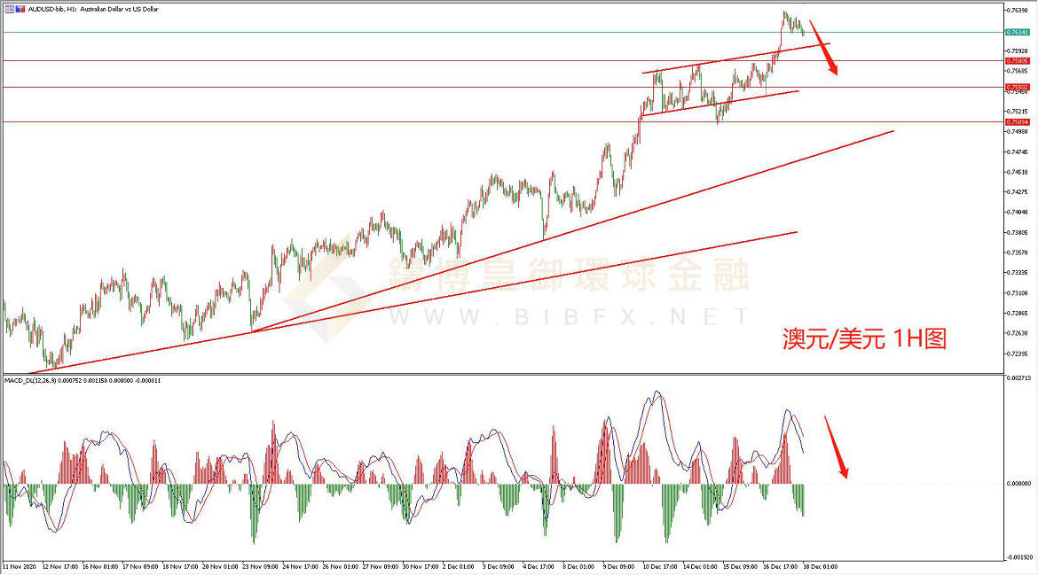 御金国际-澳元/美元
