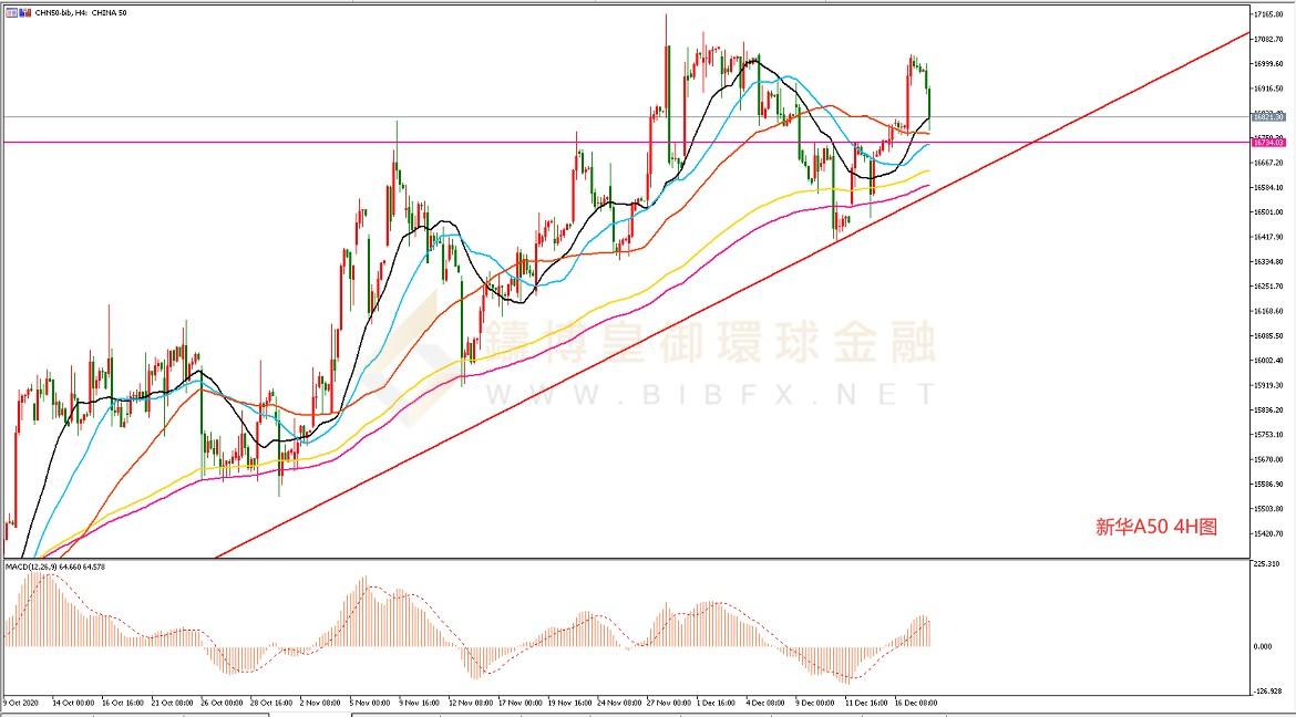 御金国际-新华A50走势图