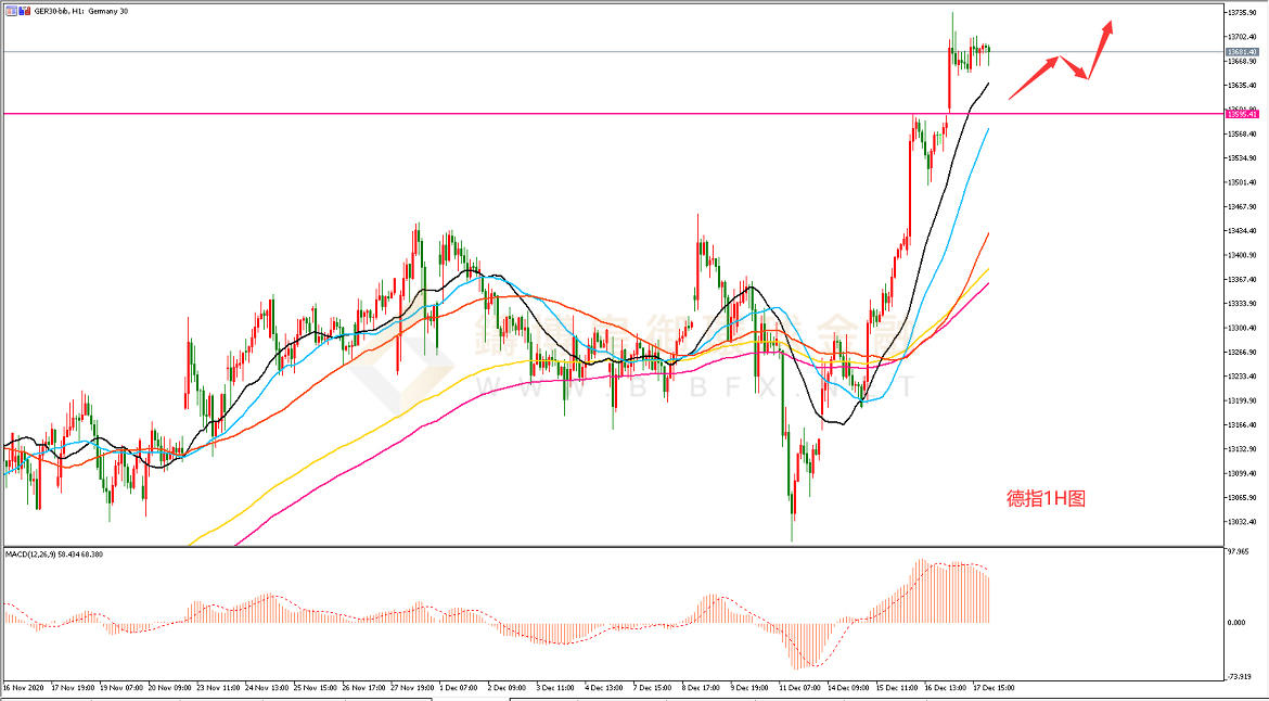 御金国际-德指走势图
