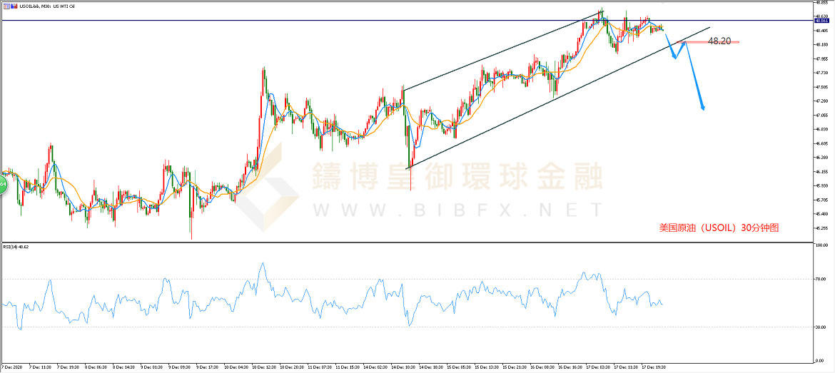 御金国际-美国原油走势图