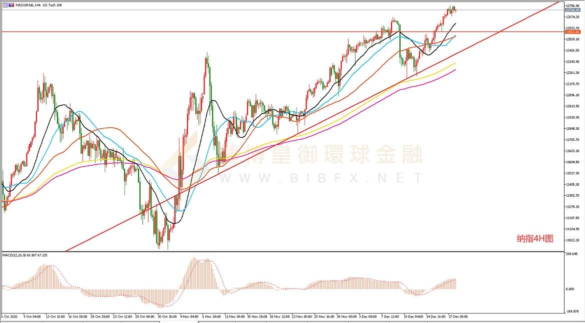 御金国际-纳指走势图