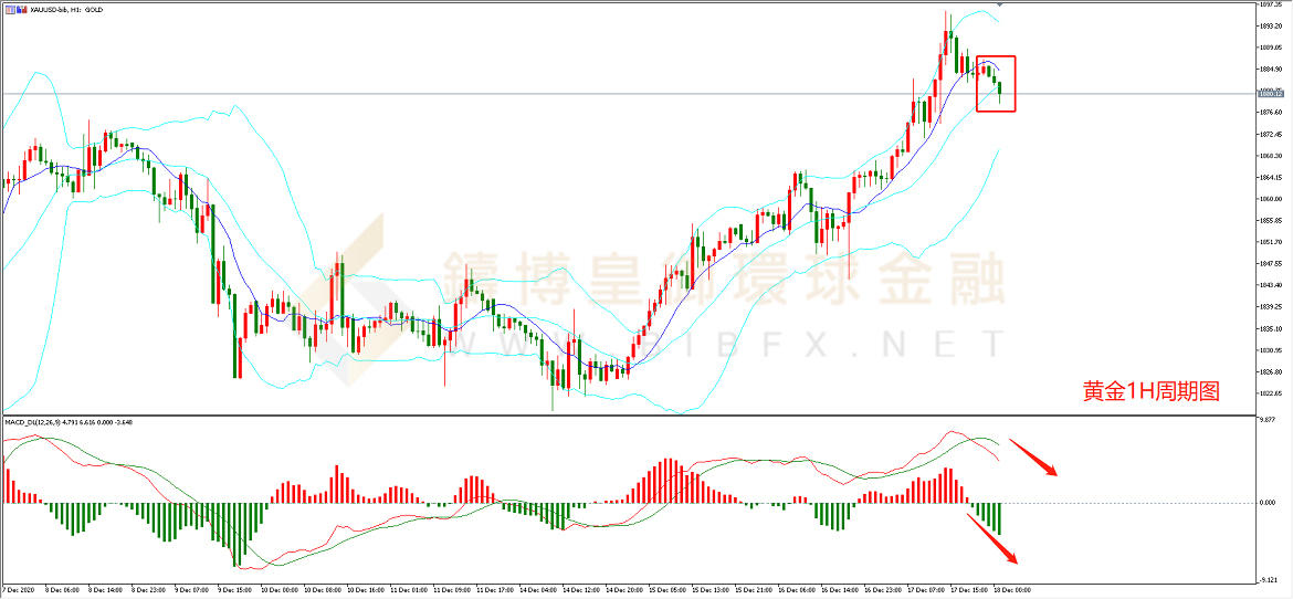 御金国际-黄金走势图