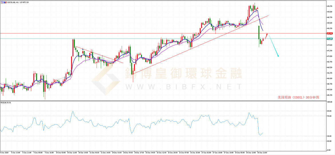 御金国际-美国原油走势图