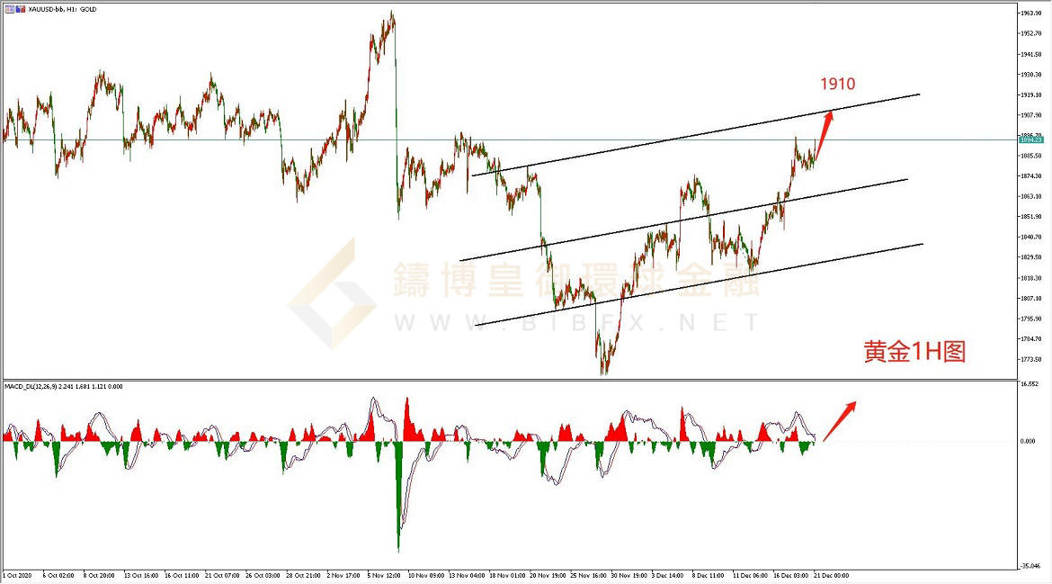 御金国际-黄金走势图