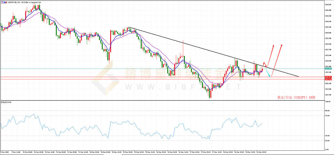 御金国际-美元/日元