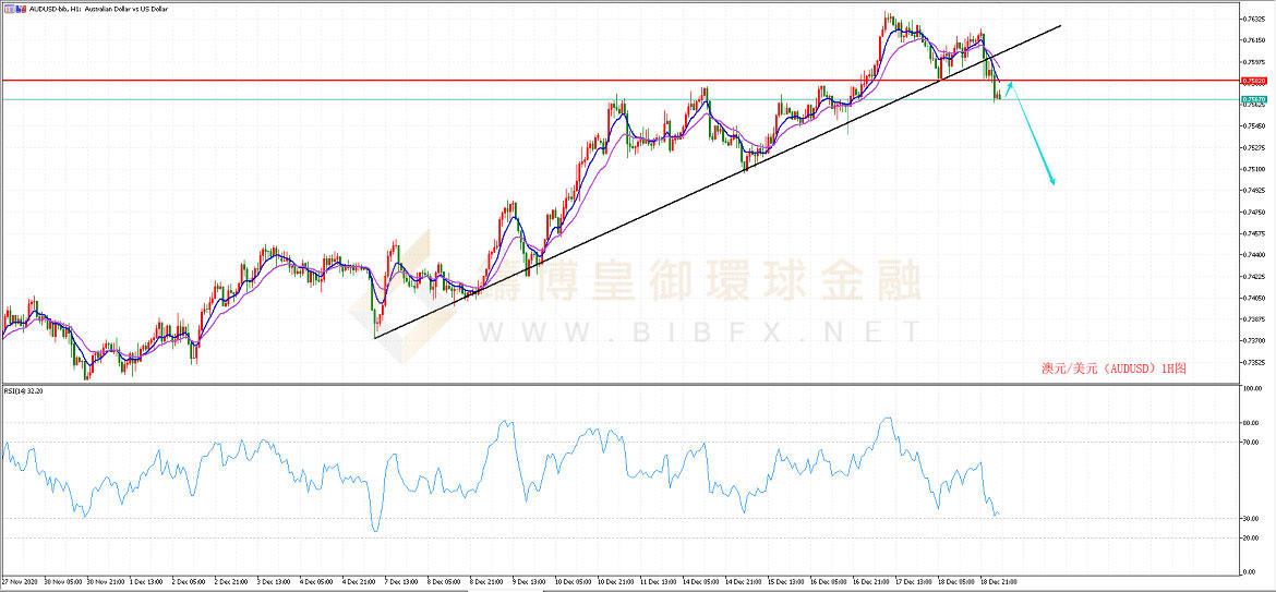 御金国际-澳元/美元