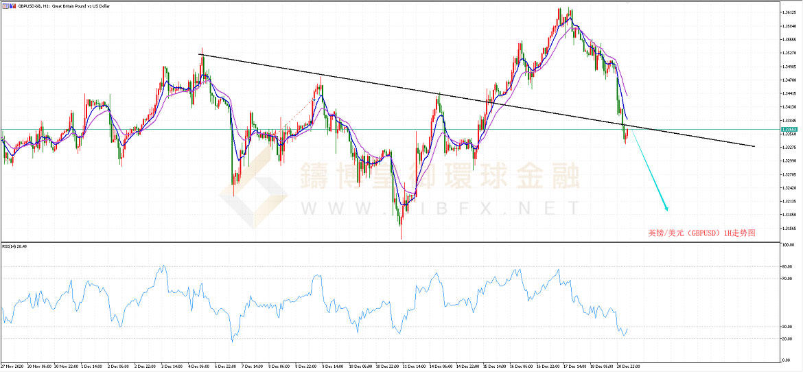 御金国际-英镑/美元