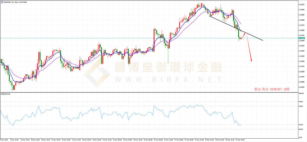 御金国际-欧元/美元