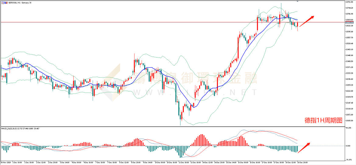 御金国际-德指1H周期图