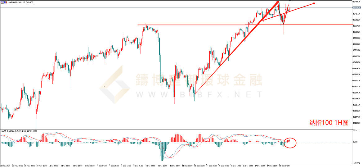 御金国际-纳指走势图