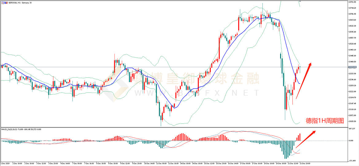 御金国际-德指走势图