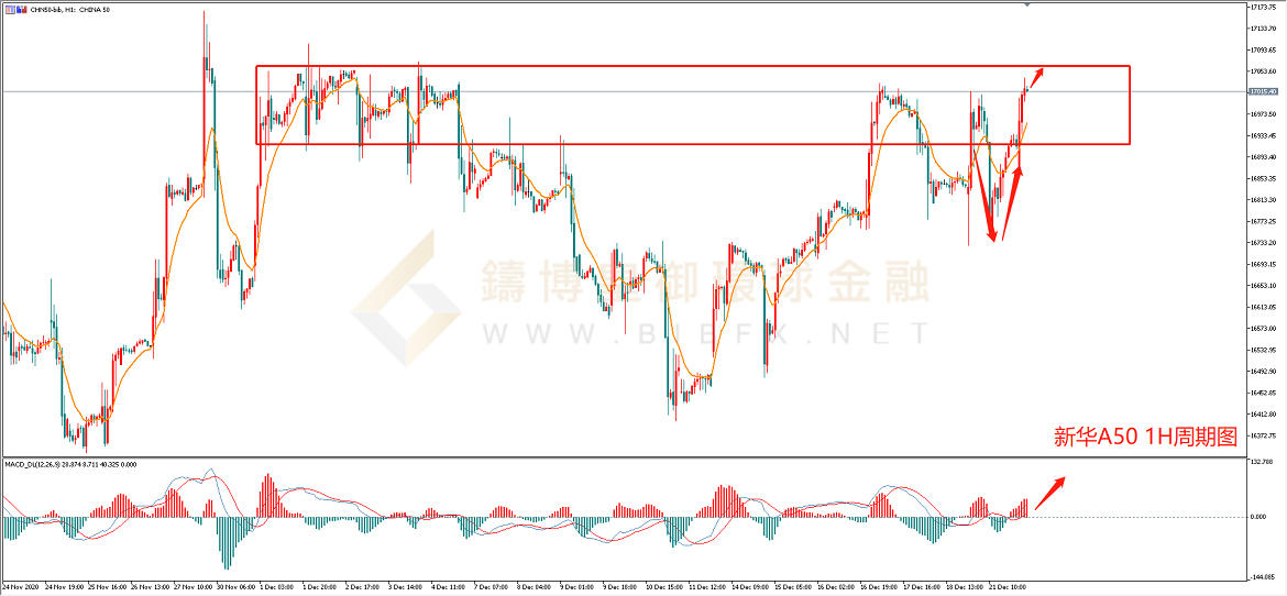 御金国际-新华A50走势图