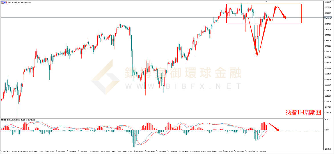 御金国际-纳指走势图