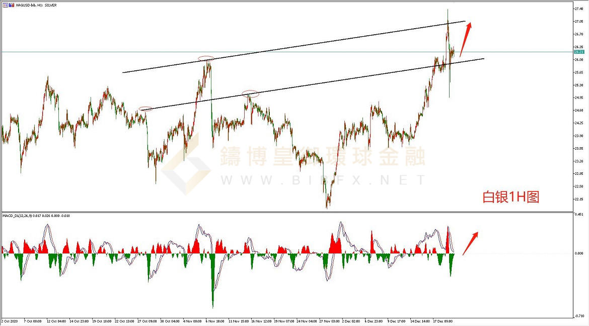 御金国际-白银走势图