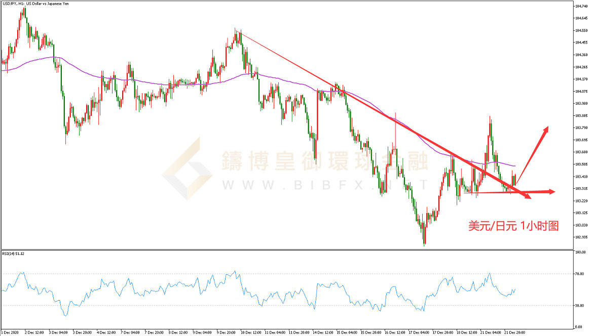 御金国际-美元/日元