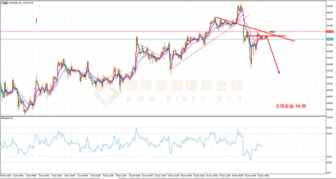 御金国际-美国原油走势图