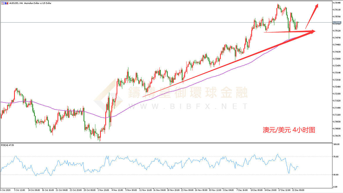 御金国际-澳元/美元