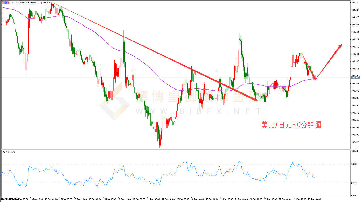 御金国际-美元/日元