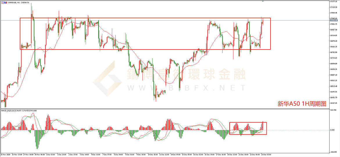 御金国际-新华A50走势图