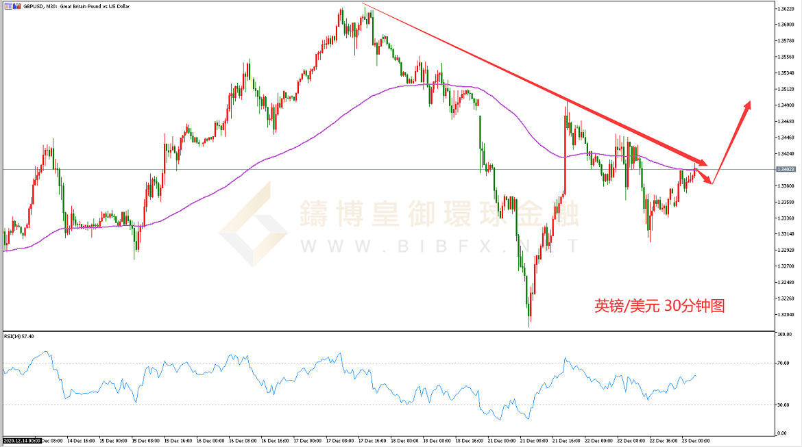 御金国际-英镑/美元