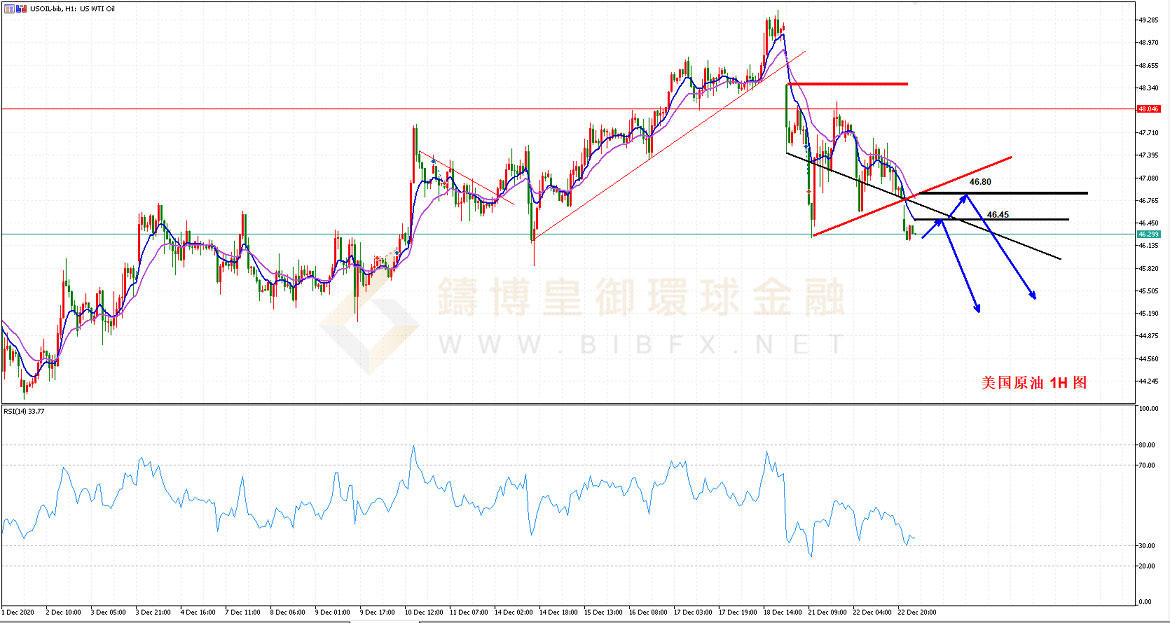 御金国际-美国原油走势图