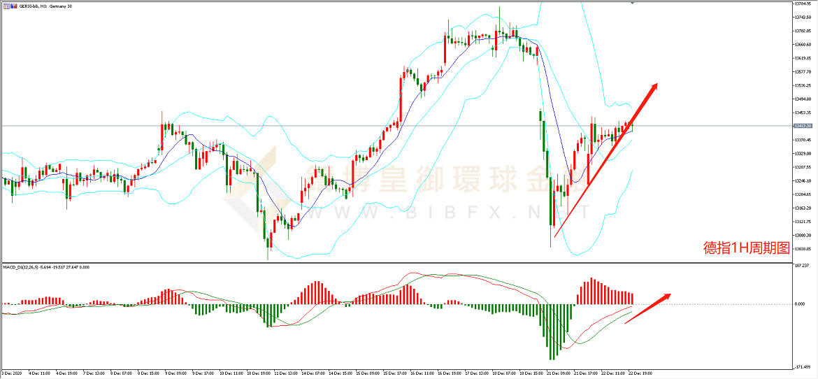 御金国际-德指走势图
