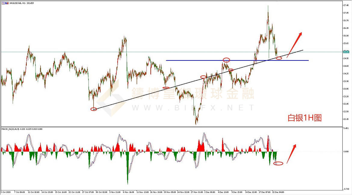 御金国际-白银走势图