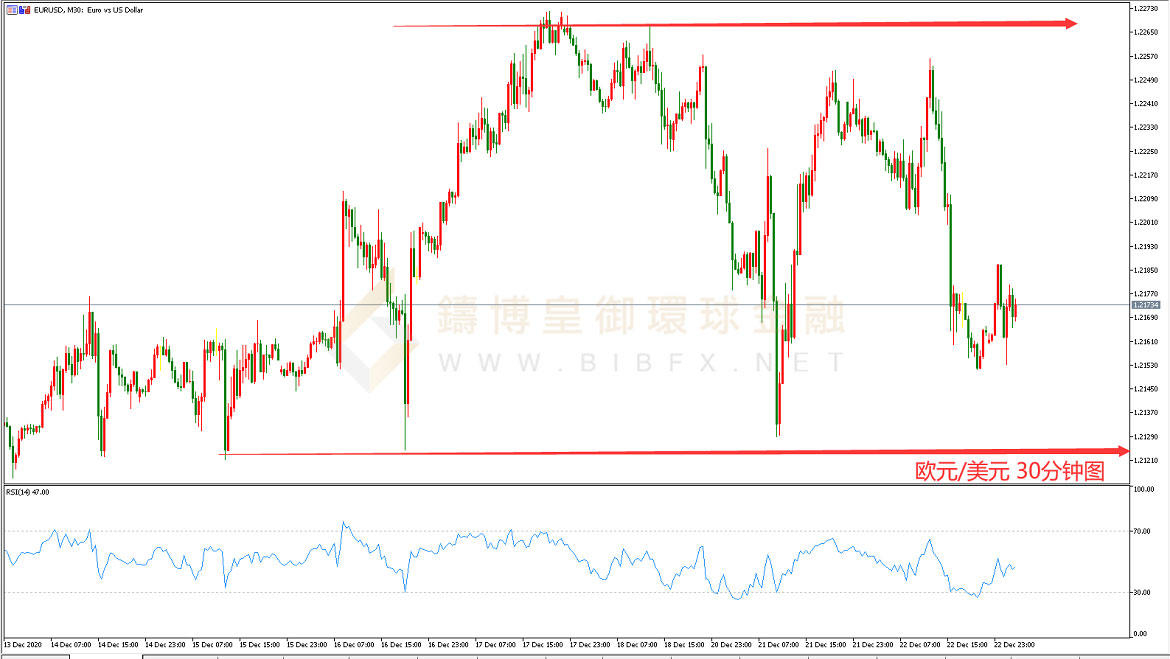 御金国际-欧元/美元