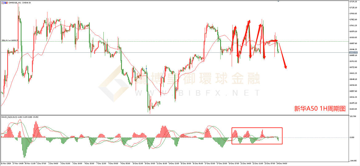 御金国际-新华A50走势图