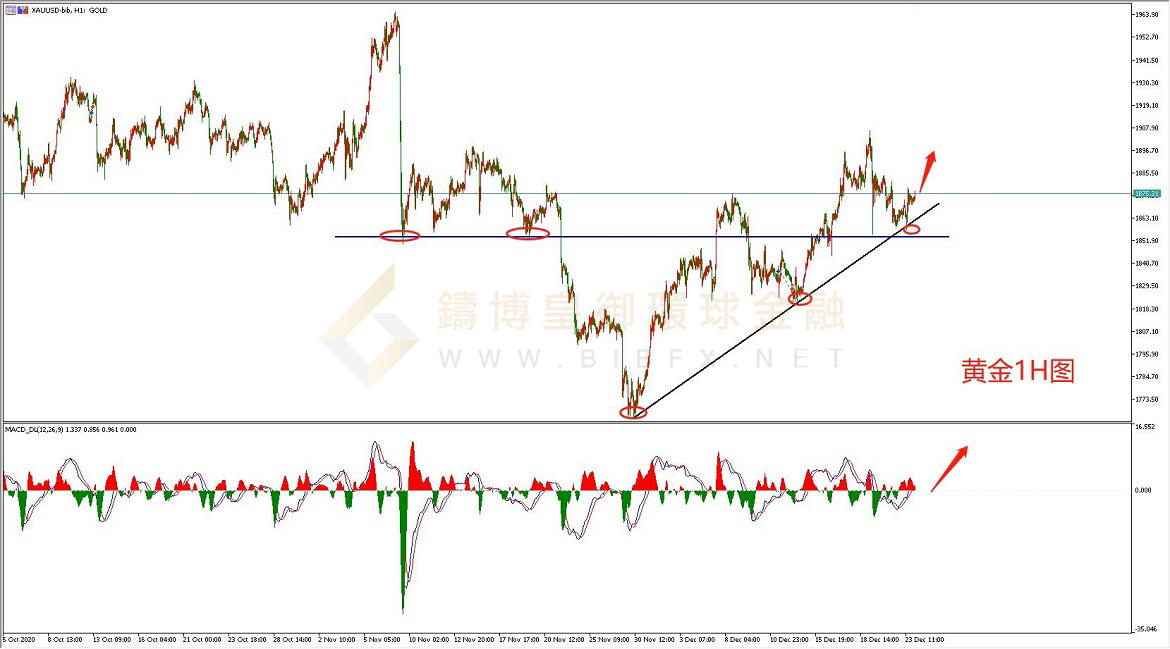 御金国际-黄金走势图