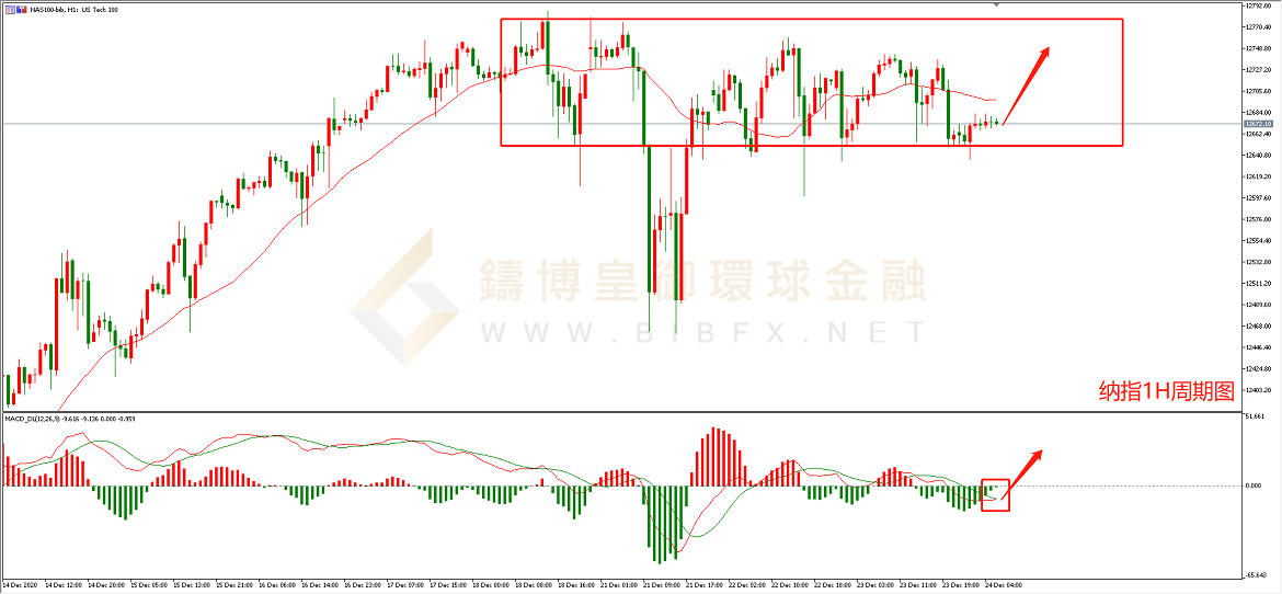御金国际-纳指走势图