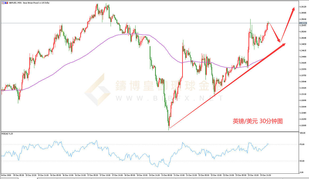 御金国际-英镑/美元